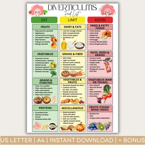 Diverticulitis Food List, Diverticulitis Grocery List, Low Fiber Food Chart, Soft Foods List, Low Fiber Grocery List Printable PDF