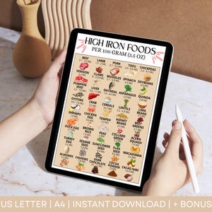 Liste der eisenreichen Lebensmittel, Liste der eisenreichen Lebensmittel, Poster mit der Liste der eisenreichen Lebensmittel, Liste der eisenreichen Lebensmittel, Tabelle mit hohem Eisengehalt, druckbare PDF-Datei