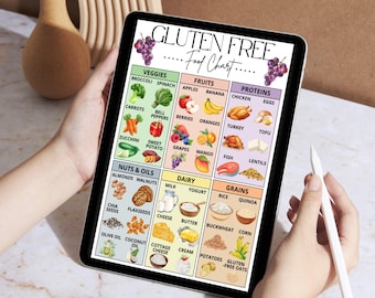 Liste d'aliments sans gluten, liste de courses pour la maladie cœliaque, tableau des aliments sans gluten pour enfants et adultes, liste de courses sans gluten imprimable PDF