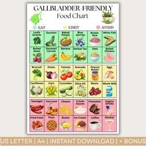 Gallbladder Diet Food Chart,  Low Fat Grocery List, Cholecystectomy Foods List,  Gallstones Diet Food List, Gallbladder Food Chart Printable