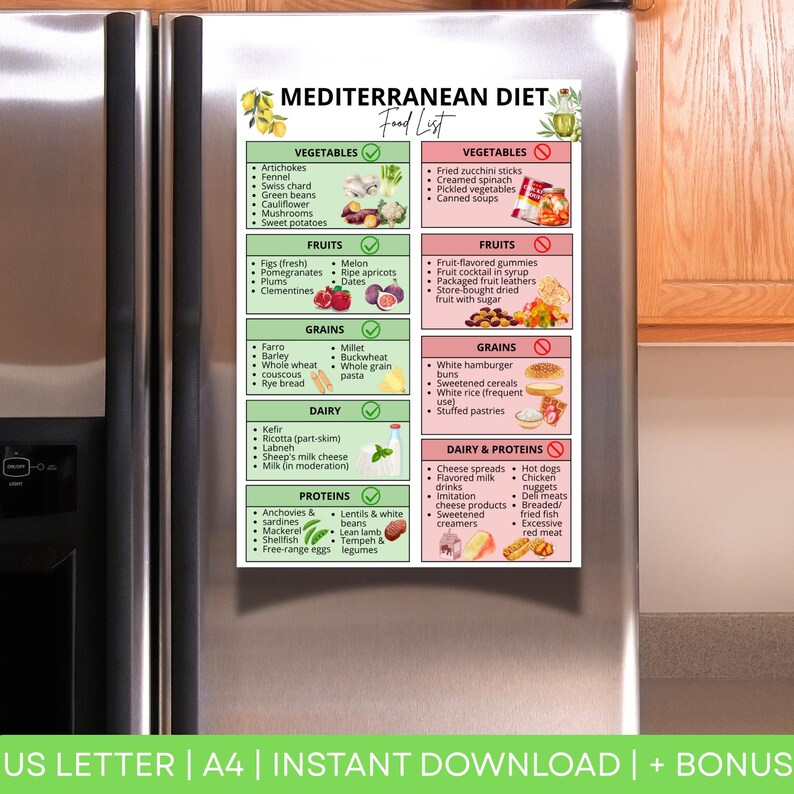 Mediterranean Diet Food List Printable | Clean Eating for Beginners ...