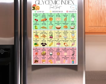 Voedsellijst glycemische index Patiëntenvoorlichting Cheatsheet glycemie In één oogopslag pdf-bestand PRINTBAAR DOWNLOAD Voeding voor een dieet met een lage GI Glycemisch