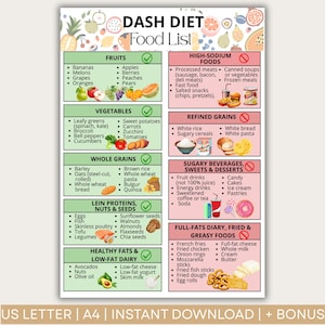 DASH Diet Food Guide, Low Sodium Grocery List, High Blood Pressure Diet Sheet, Hypertension Meal Planning, Nutrition (Digital Printable)