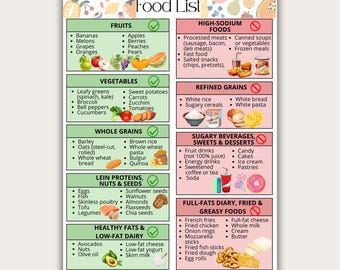 DASH Diet Food Guide, Low Sodium Grocery List, High Blood Pressure Diet Sheet, Hypertension Meal Planning, Nutrition (Digital Printable)