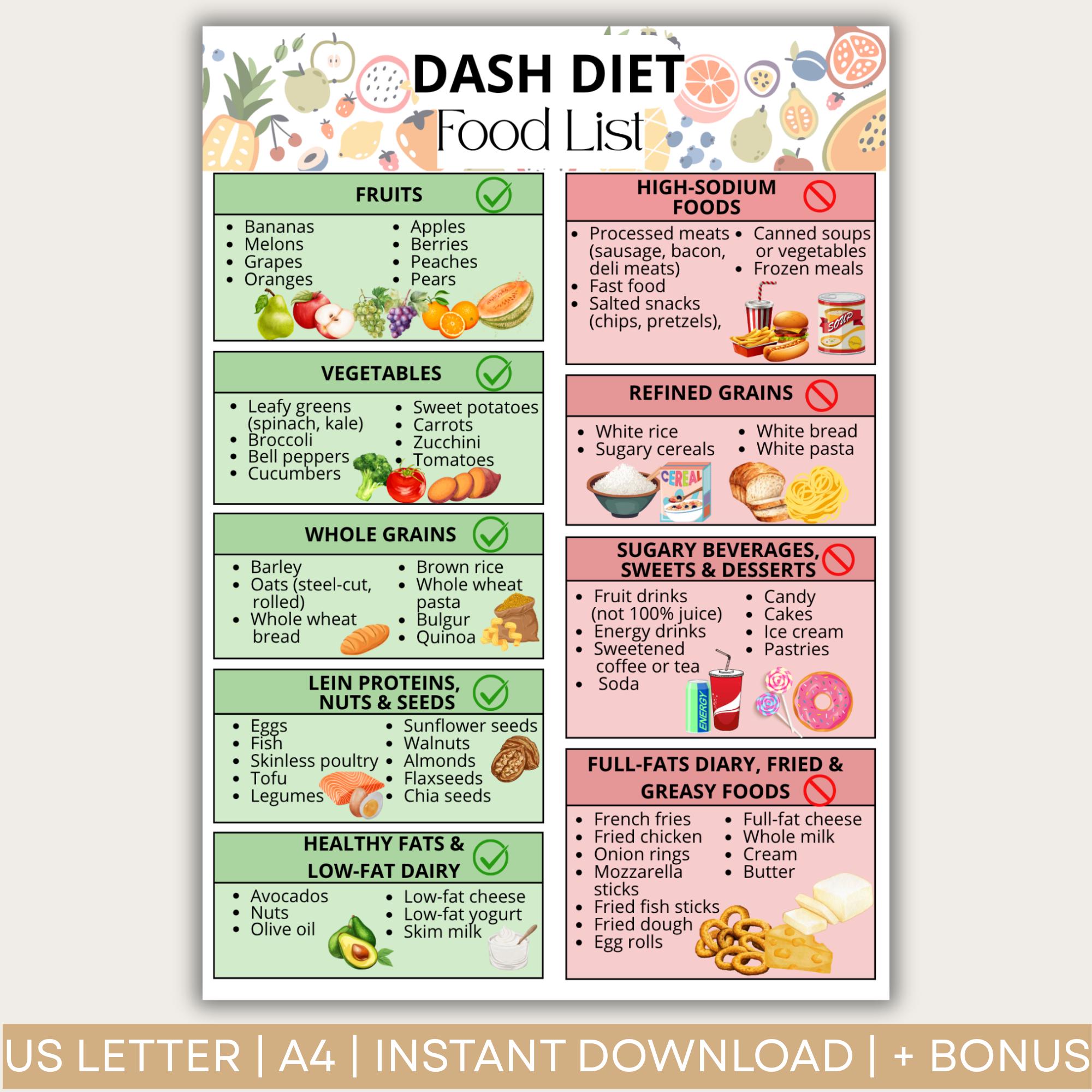 DASH Diet Food Guide, Low Sodium Grocery List, High Blood Pressure