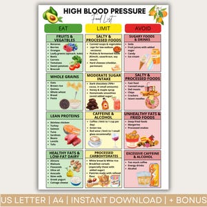 high blood pressure food list, dash diet printable, Foods That Lower Blood Pressure, hypertension food list, low sodium chart, Printable