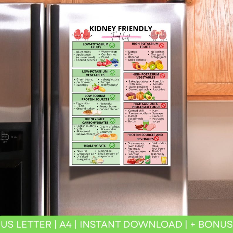 Tassium Letters Editable Kidney Friendly Food Chart, Kidney Friendly Food Guide ...