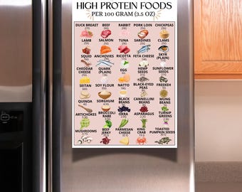 High Protein Food List and Low Carb Food Chart, Keto Grocery and Meal Plan for Muscle Building and Weight Loss, Printable Nutrition Guide