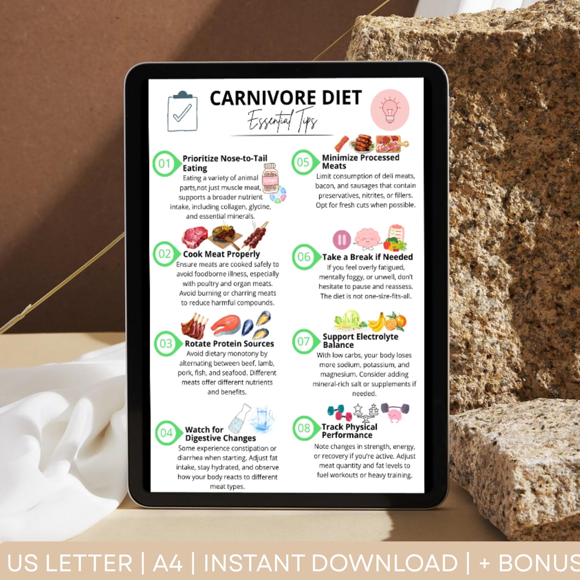 Carnivore Diet Food List PDF Carnivore Grocery List, High Protein