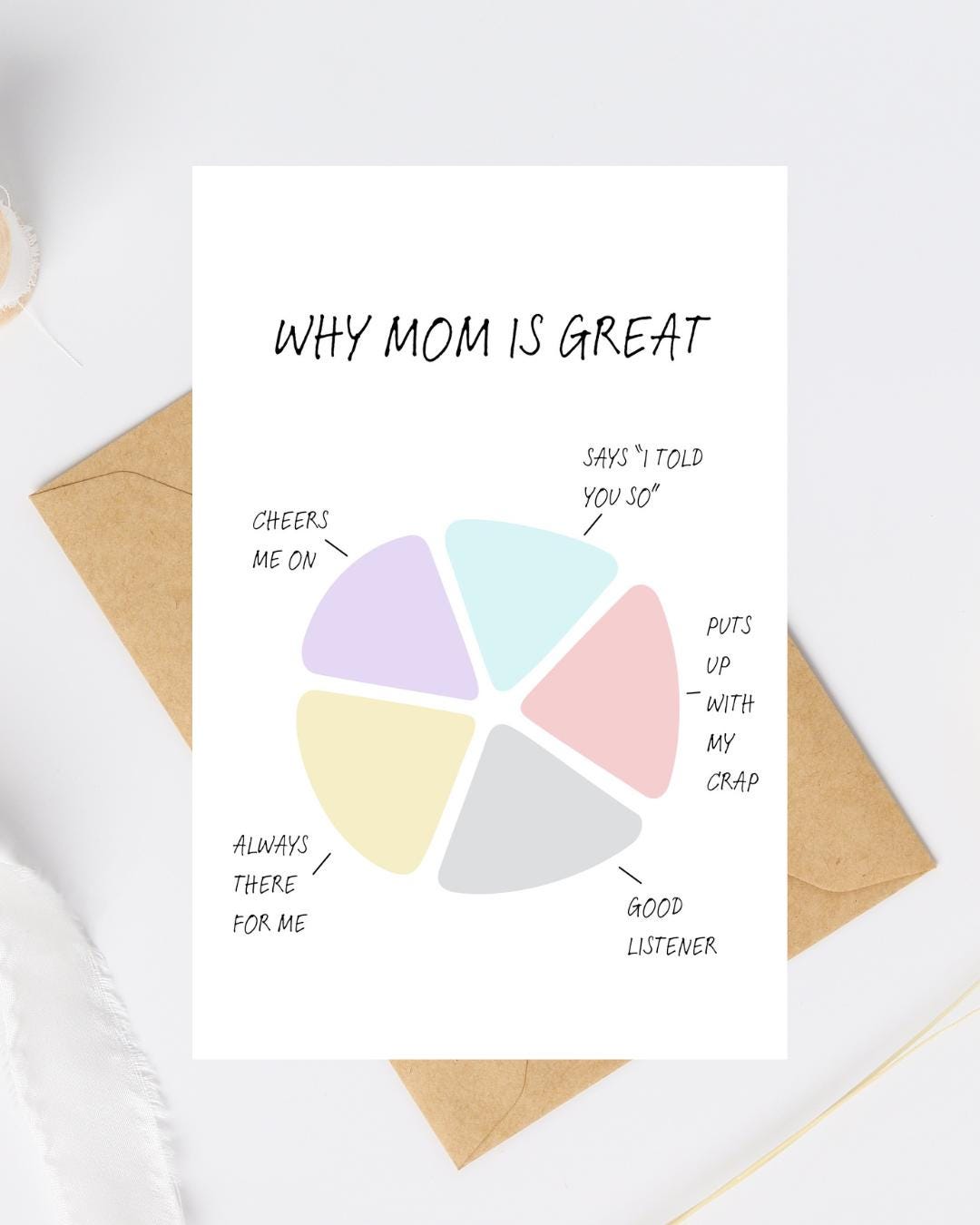 Why Mom is Great Flow Chart | Mother's Day Card - Etsy