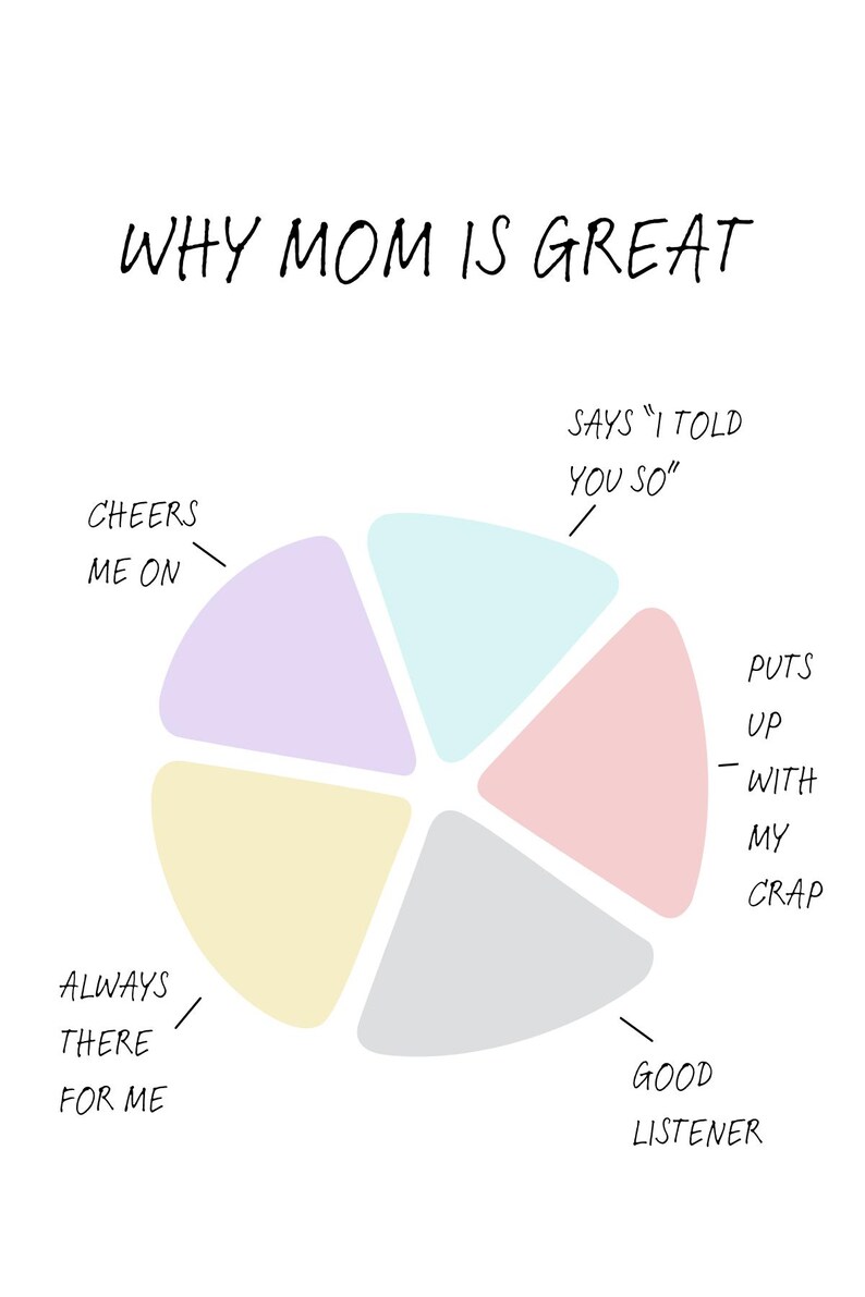 Why Mom is Great Flow Chart | Mother's Day Card - Etsy