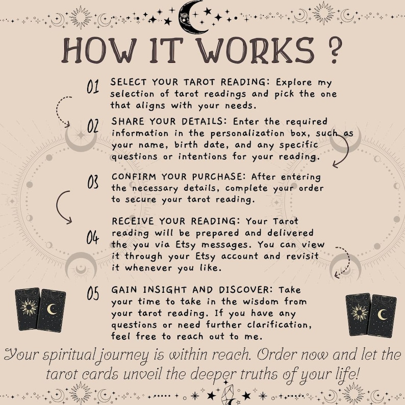 May include: A beige graphic titled "HOW IT WORKS?" detailing the steps to order a tarot reading. The steps are numbered and include selecting a reading, sharing details, confirming the purchase, receiving the reading, and gaining insight. Two tarot cards are shown.