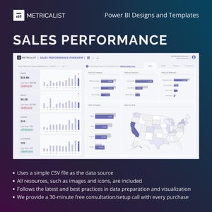 Peut inclure: Une capture d'écran d'un tableau de bord Power BI affichant des données de performance des ventes. Le tableau de bord comprend des graphiques et des diagrammes qui affichent les ventes, les bénéfices, les commandes et les clients. Le tableau de bord comprend également une carte des États-Unis qui montre les ventes par État.