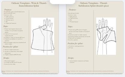 Hand Therapy Splint Templates: OT/PT Reference for Splint Types ...