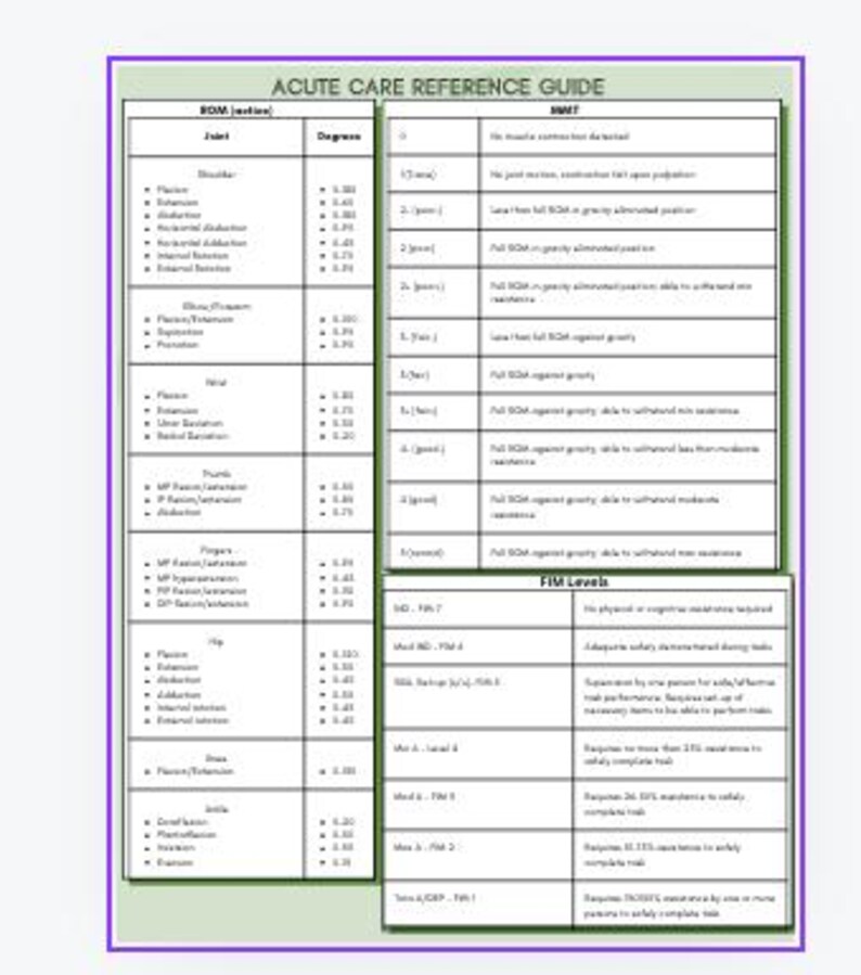 Goniometry Reference Chart Rula PT/OT Acute Care Reference Guide: MMT, Goniometry, Reflexes (digital ...