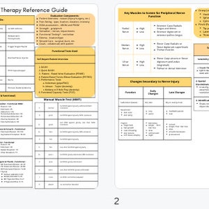 Occupational & Hand Therapy Reference Guides *BUNDLE* (common Dx, tx protocols, splinting, outcomes, eval templates, ROM/MMT ranges, etc.)