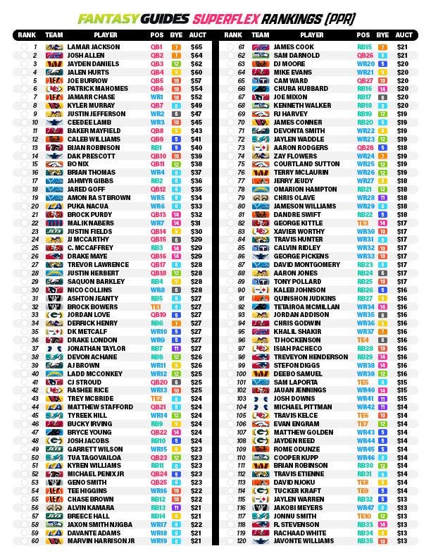 2025 Fantasy Football Draft Kit, Printable Cheat Sheet, PPR 1QB