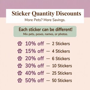 Sticker quantity discount chart showing tiered savings for custom pet stickers, with paw icons and bold percentages from 10% to 50% off. Includes note that each sticker can be different, highlighting mix‑and‑match pet photos and poses.