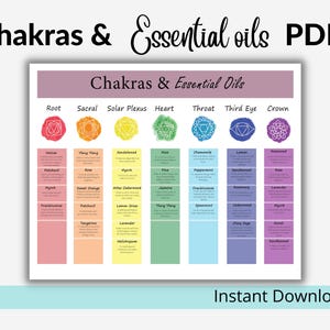 May include: A printable chart with a rainbow color scheme showing the seven chakras and corresponding essential oils. The chart is titled "Chakras & Essential Oils" and includes the names of each chakra and the essential oils associated with them.