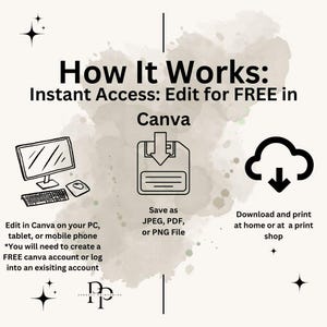 May include: An infographic with the title "How It Works" and instructions for editing in Canva. The image includes a computer, a floppy disk icon, and a cloud icon with a downward arrow, along with text instructions.