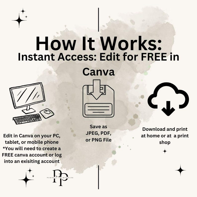 May include: An infographic with the title "How It Works" and instructions for editing in Canva. The image includes a computer, a floppy disk icon, and a cloud icon with a downward arrow, along with text instructions.