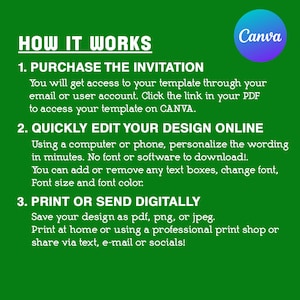 Pode incluir: Fundo verde com texto branco que explica como comprar, editar e imprimir um modelo de convite usando Canva. O texto inclui as palavras "Comprar o convite", "Editar rapidamente o seu design online" e "Imprimir ou enviar digitalmente".
