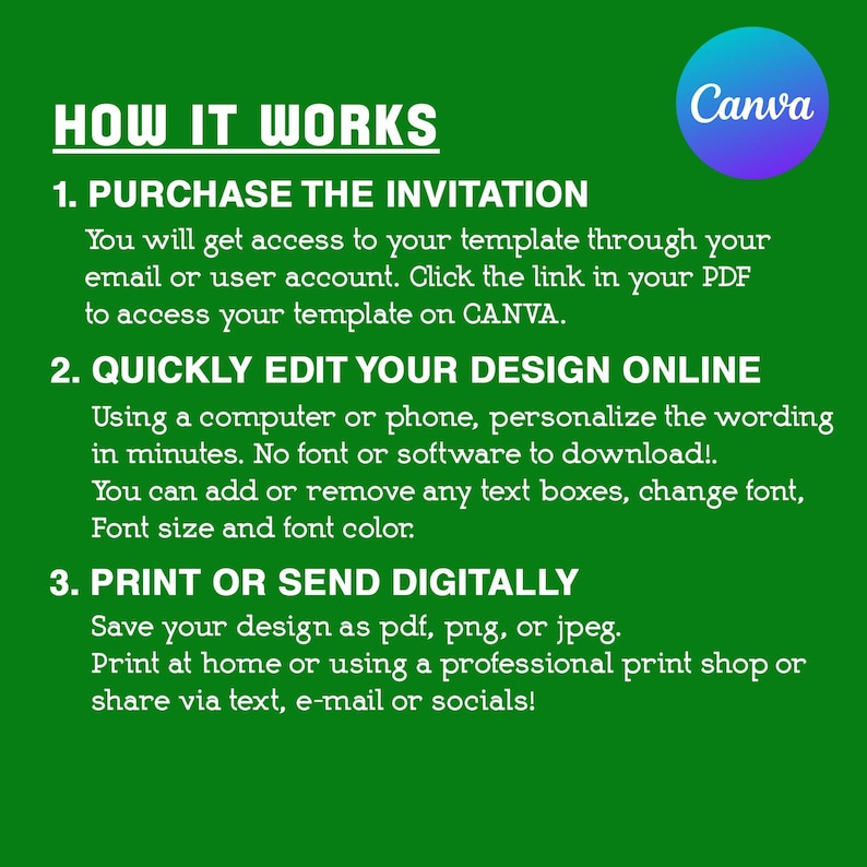Pode incluir: Fundo verde com texto branco que explica como comprar, editar e imprimir um modelo de convite usando Canva. O texto inclui as palavras "Comprar o convite", "Editar rapidamente o seu design online" e "Imprimir ou enviar digitalmente".