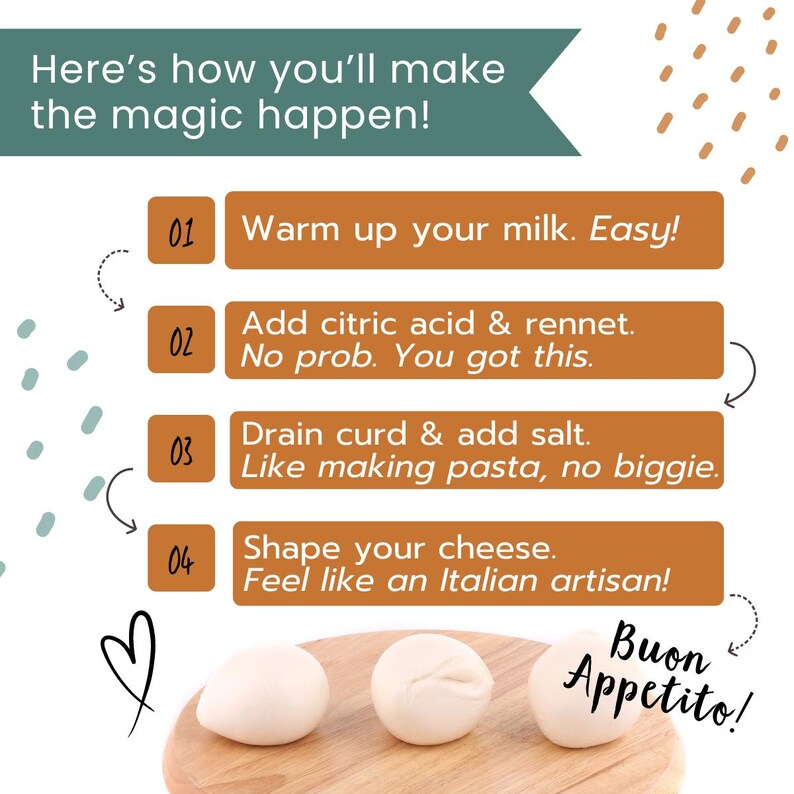 May include: A step-by-step guide on how to make cheese, with four illustrated steps. The steps are: Warm up your milk. Easy!, Add citric acid & rennet. No prob. You got this., Drain curd & add salt. Like making pasta, no biggie., Shape your cheese. Feel like an Italian artisan! The image also shows two white cheese balls on a wooden cutting board. The text "Buon Appetito!" is written in black on a white background.