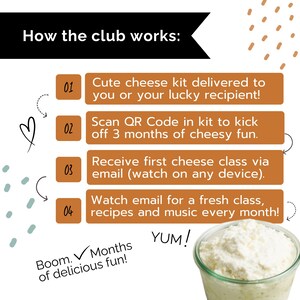 May include: An illustrated guide titled "How the club works:" with four steps. The steps describe a cheese kit delivery, QR code scanning, cheese class via email, and monthly recipes. A container of cheese is in the bottom right corner.