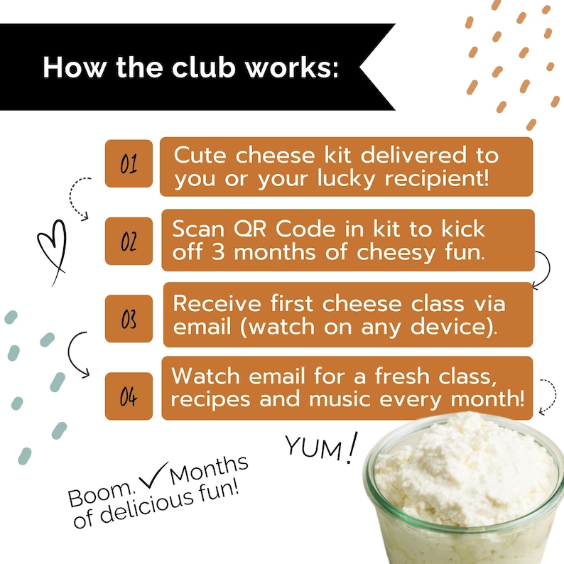 May include: An illustrated guide titled "How the club works:" with four steps. The steps describe a cheese kit delivery, QR code scanning, cheese class via email, and monthly recipes. A container of cheese is in the bottom right corner.