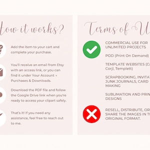 May include: An informational graphic with a light pink background featuring two columns. The left column titled How it works? lists four steps with icons for purchasing and downloading files. The right column titled Terms of Use lists permitted and prohibited uses with green checkmarks and a red X.