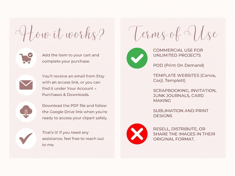 May include: An informational graphic with a light pink background featuring two columns. The left column titled How it works? lists four steps with icons for purchasing and downloading files. The right column titled Terms of Use lists permitted and prohibited uses with green checkmarks and a red X.