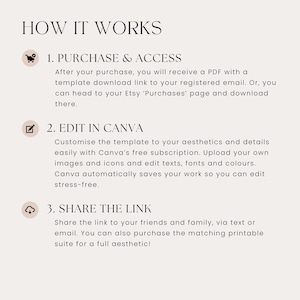 May include: A beige graphic with the title "HOW IT WORKS" and three numbered steps. Step 1: Purchase & Access. Step 2: Edit in Canva. Step 3: Share the link. The text explains the process of purchasing, editing, and sharing a template.