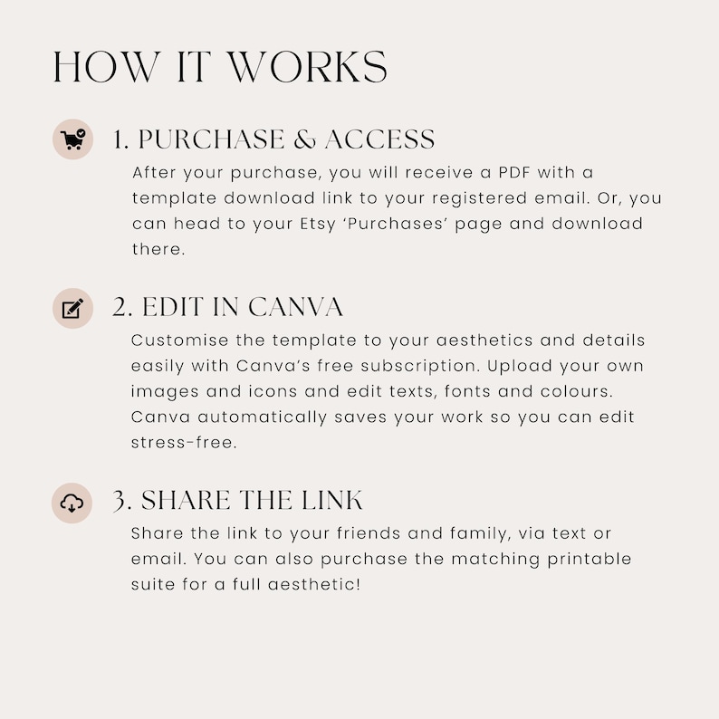 May include: A beige graphic with the title "HOW IT WORKS" and three numbered steps. Step 1: Purchase & Access. Step 2: Edit in Canva. Step 3: Share the link. The text explains the process of purchasing, editing, and sharing a template.