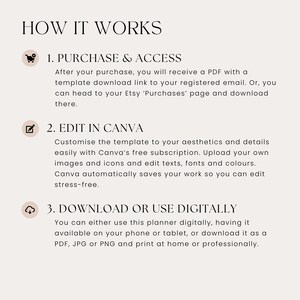Instructional graphic outlining how to download, edit, and print the template. Ideal for anyone creating wedding invitations, save the dates, or whimsical rehearsal dinner invites with a romantic hand-illustrated style.