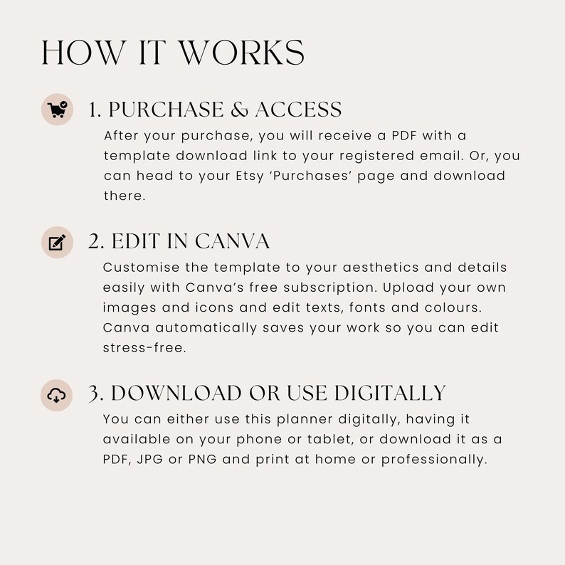 Instructional graphic outlining how to download, edit, and print the template. Ideal for anyone creating wedding invitations, save the dates, or whimsical rehearsal dinner invites with a romantic hand-illustrated style.