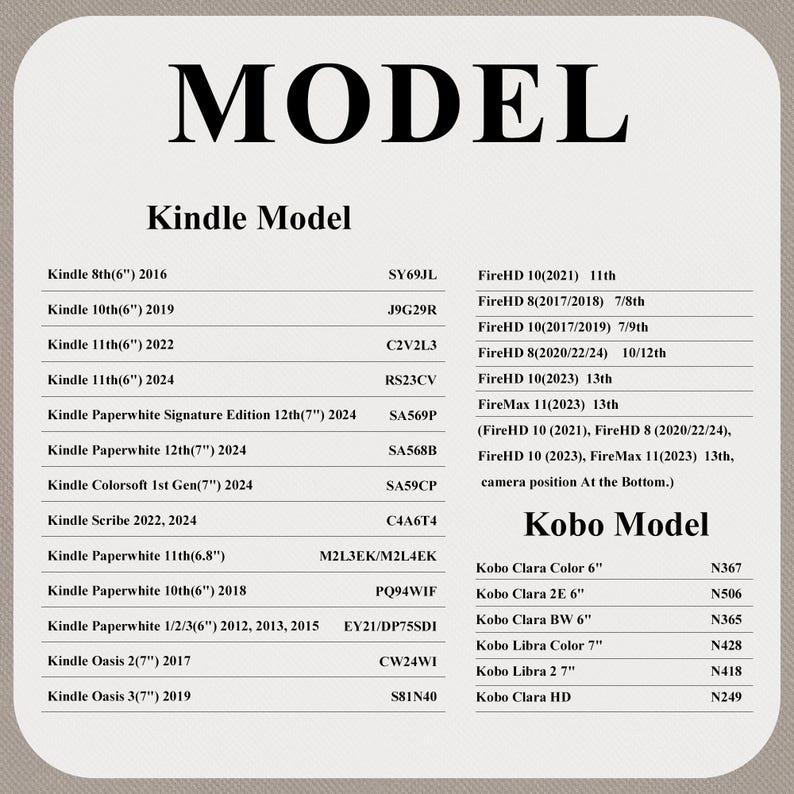 Op de afbeelding: Een tabel met Kindle- en Kobo e-readermodellen en hun bijbehorende modelnummers. De tekst bevat Kindle 8e, 10e en 11e generatie modellen, evenals Paperwhite, Scribe en Oasis versies. Kobo-modellen omvatten Clara, Libra en HD.