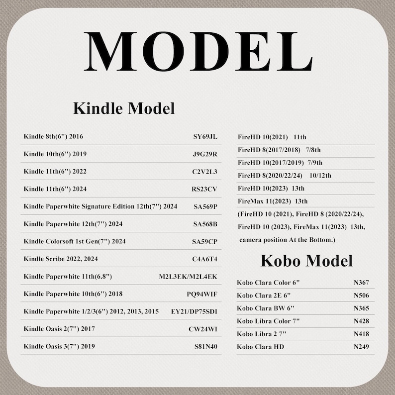 May include: A chart listing Kindle and Kobo e-reader models with their corresponding model numbers. The text is in black font on a light beige background. The word "MODEL" is at the top, with "Kindle Model" and "Kobo Model" as subheadings.