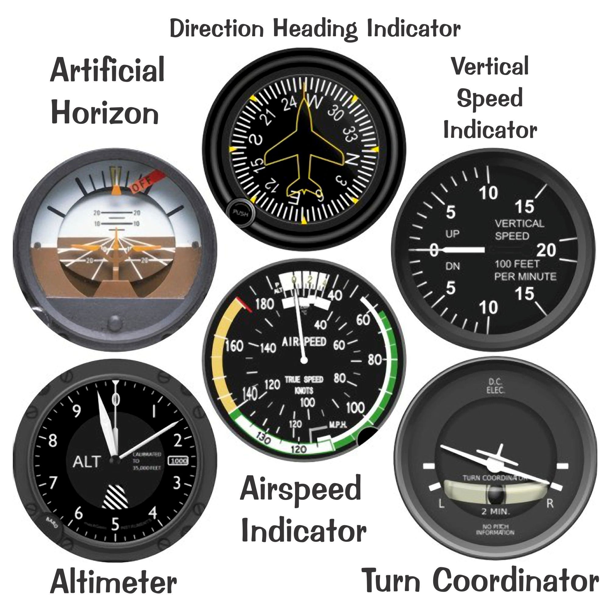 Djirection Sign Array Avition Altimeter Airspeed Attitude Direction Vertical Turn Indicator Aviation ...