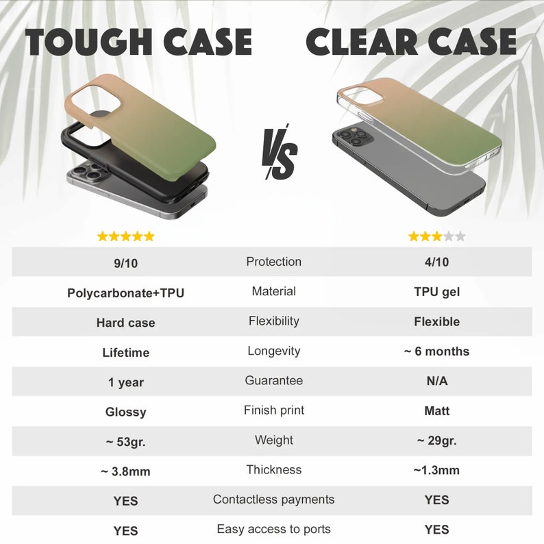 May include: Image comparing a tough phone case and a clear phone case. The tough case is made of Polycarbonate+TPU, weighs approximately 53 grams, and is 3.8mm thick. The clear case is made of TPU gel, weighs approximately 29 grams, and is 1.3mm thick.