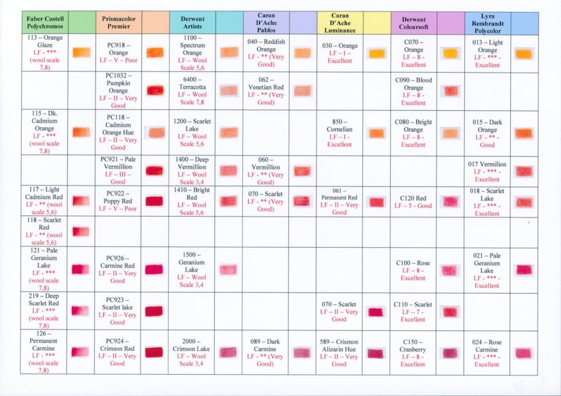 Coloured Pencil Conversion and Comparison Charts image 3