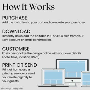 May include: A graphic with the title "How It Works" and steps for purchasing, downloading, customizing, and printing or sending invitations. The steps are accompanied by illustrations of a laptop, desktop computer, and tablet.