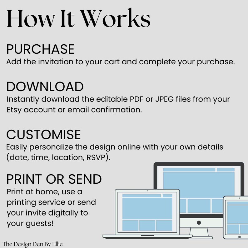 May include: A graphic with the title "How It Works" and steps for purchasing, downloading, customizing, and printing or sending invitations. The steps are accompanied by illustrations of a laptop, desktop computer, and tablet.