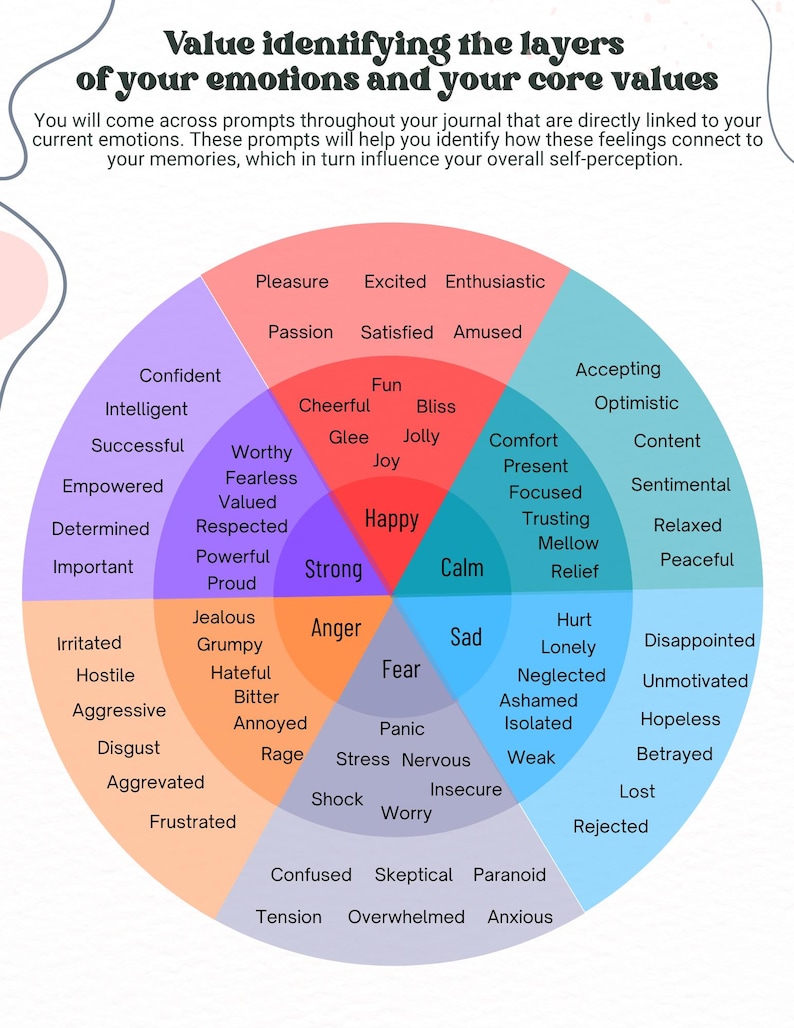 The Emotional Connection Journal- for Dyslexic, ADHD or Neuro-spicy ...