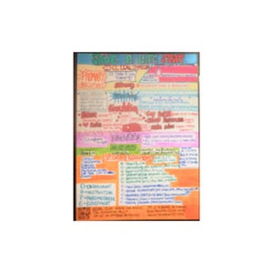 Puede incluir: Un colorido póster escrito a mano con el texto "SAVE A LIFE START". El póster incluye varias secciones con títulos como "PRIMARY", "INITIAL TASK" y "SECONDARY SURVEY". El texto está en varios colores, incluyendo azul, rosa y verde.