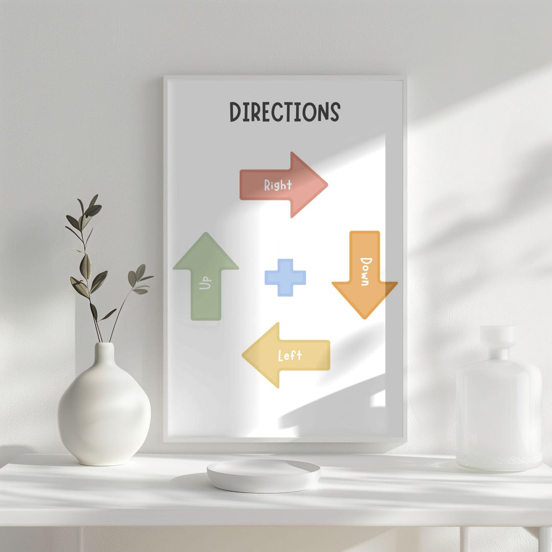Direction Posters Samples Directions Poster, Educational Wall Art, Homeschool Decor, Directions ...
