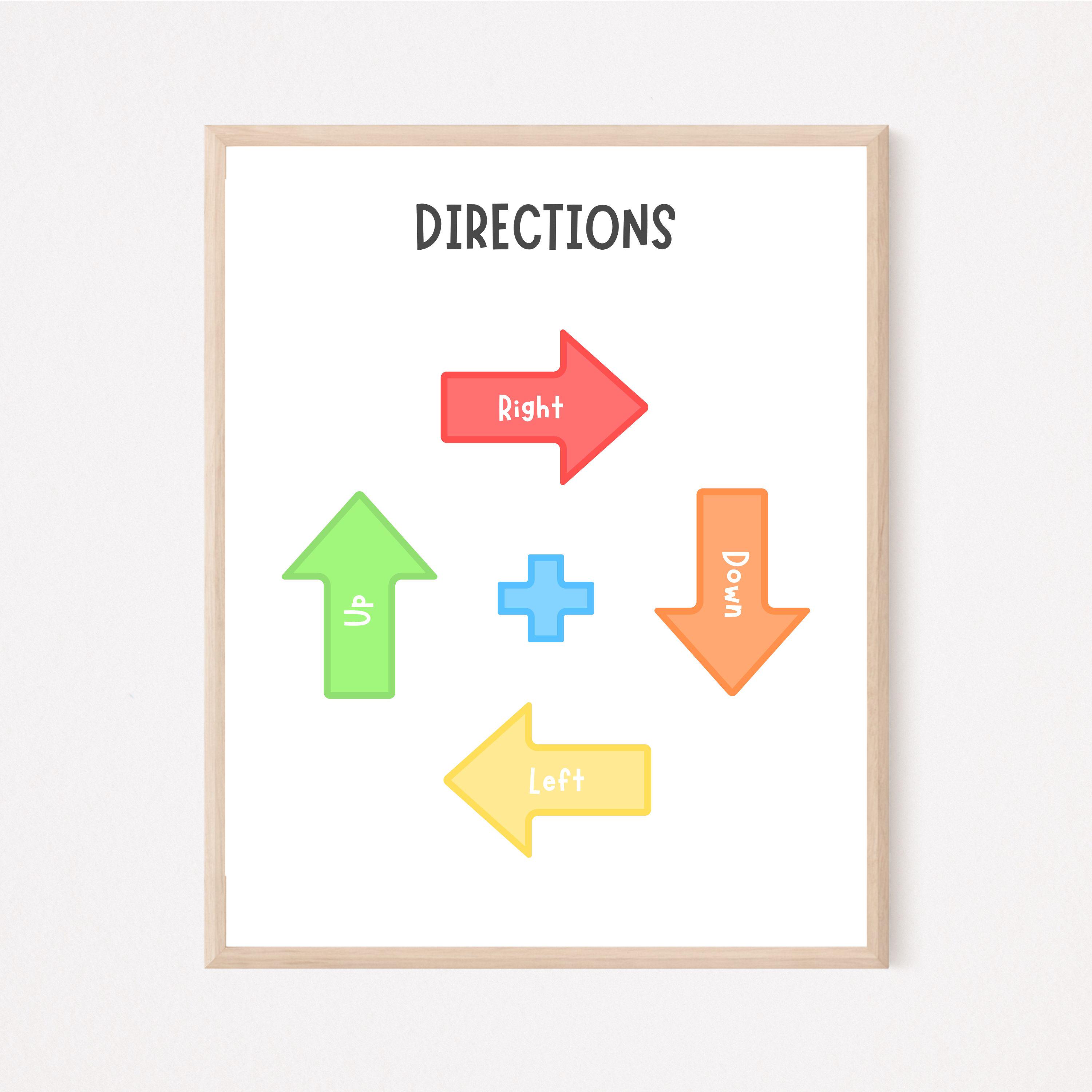 Direction Posters Samples Directions Poster, Educational Wall Art, Homeschool Decor, Directions ...