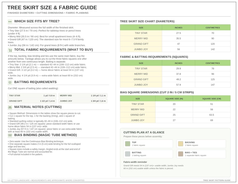May include: A white informational guide titled Tree Skirt Size & Fabric Guide featuring black text and tables. It provides sizing charts, fabric requirements, batting needs, and cutting instructions for four sizes: Tiny Star, Merry Mid, Grand Gift, and Jumbo Joy.