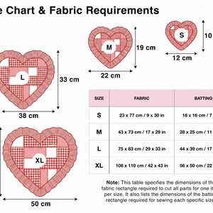 Puede incluir: Una tabla de tallas para proyectos de tela en forma de coraz&oacute;n, con tallas S, M, L y XL. La tabla incluye dimensiones de tela y guata en cm y pulgadas. El texto dice "Size Chart & Fabric Requirements."