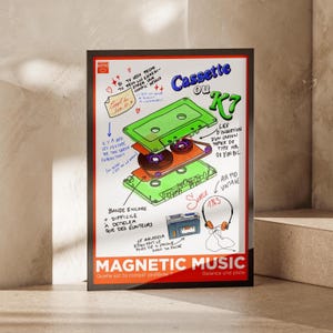 Puede incluir: Póster enmarcado con un diseño retro. Presenta una ilustración de cinta de cassette verde con texto manuscrito en francés. El póster incluye un gráfico de auriculares de estilo vintage y las palabras "MAGNETIC MUSIC".